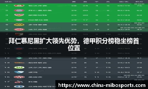 拜仁慕尼黑扩大领先优势，德甲积分榜稳坐榜首位置